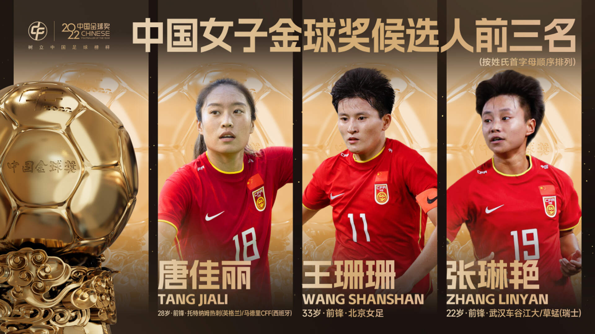2023金球奖得主最新消息,足球金球奖名单公布