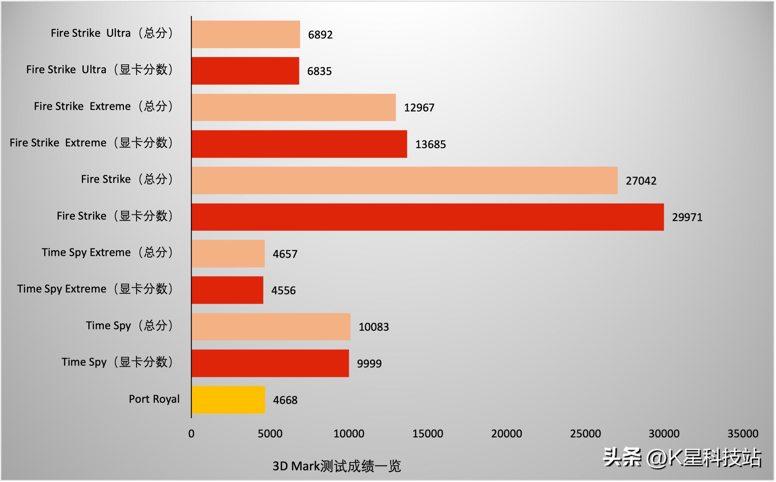 鍗庣x670e涓绘澘涓婁粈涔坈pu,鍗庣strixz690-e瑁呮満瑙嗛