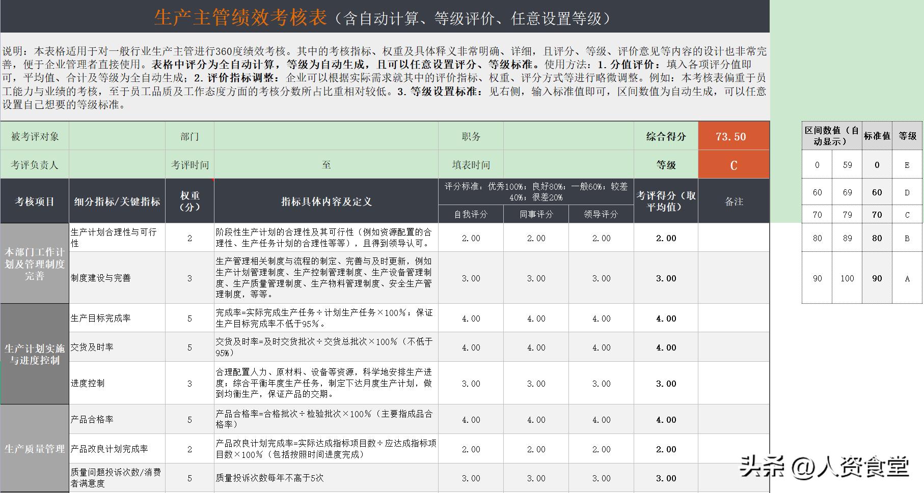 2022员工绩效考核表通用模板,89份