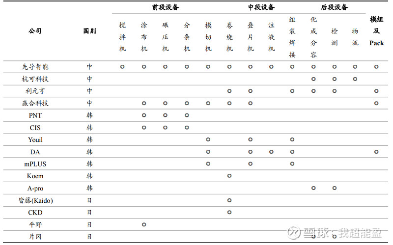 全球锂电设备龙头,动力电池系列文章