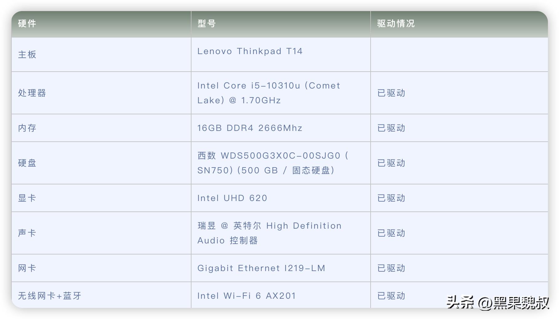 联想thinkpadt14无线网驱动有问题,联想thinkpade431装黑苹果教程