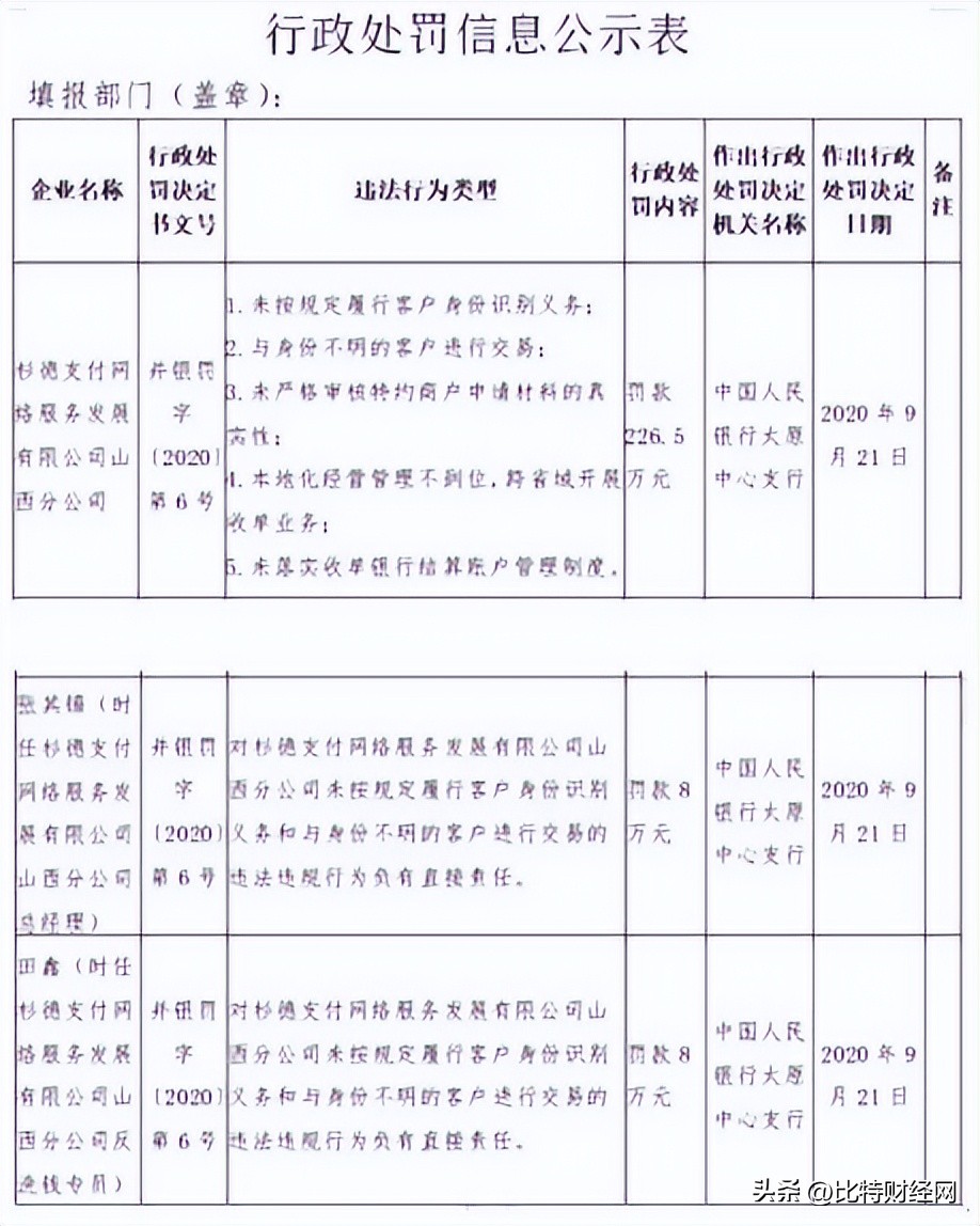 杉德支付属于资金监管平台吗,杉德支付被冻结