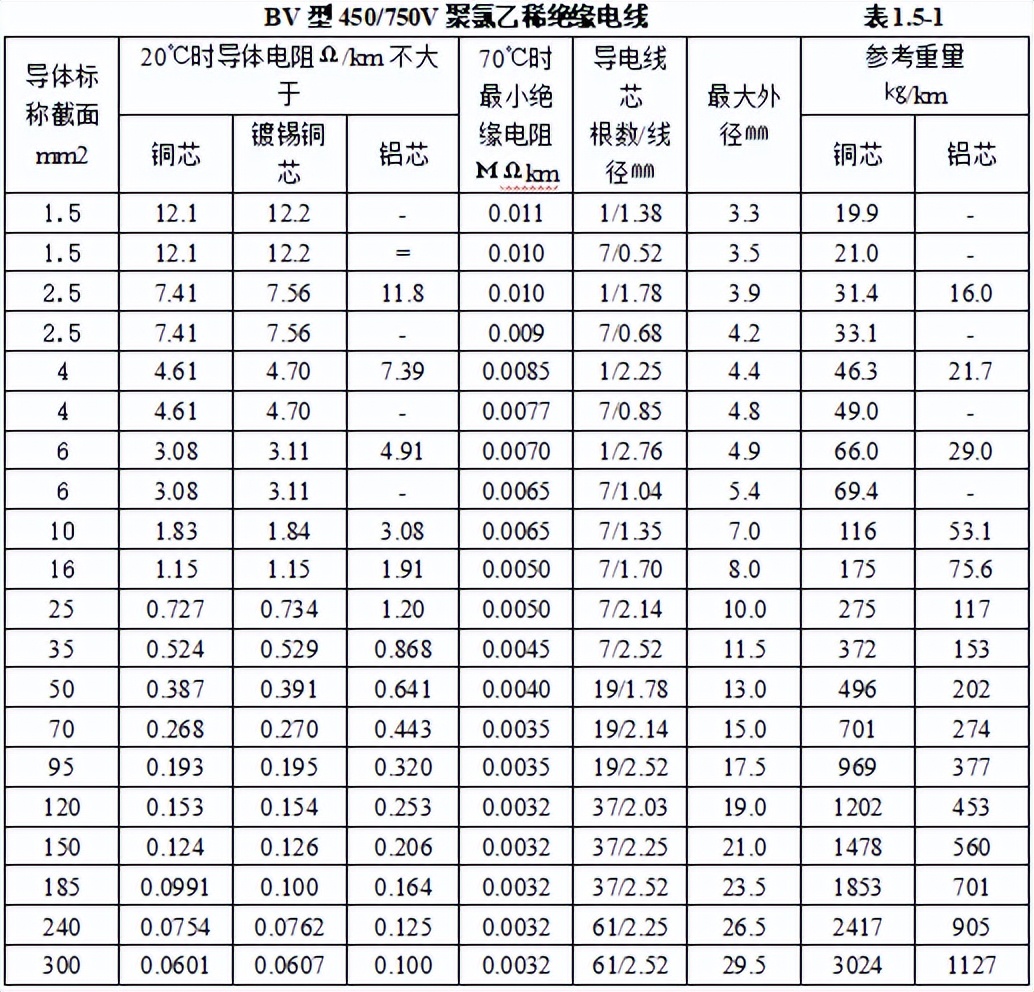 机电安装工程材料进场如何验收,建筑电气工程施工质量验收讲解