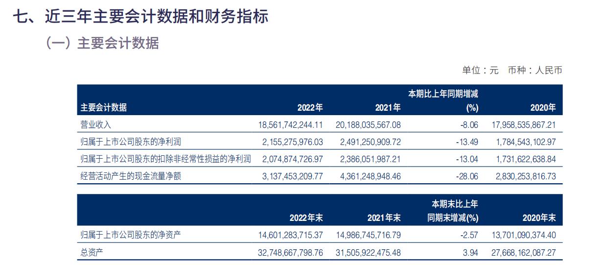 海澜之家中国男装第一品牌,2019年海澜之家销售额