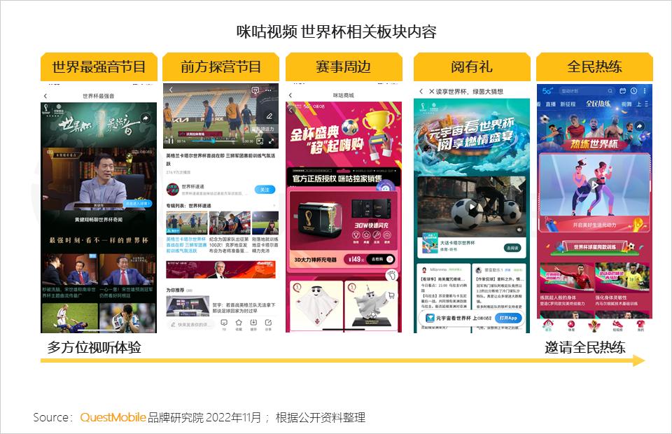 央视频和咪咕世界杯直播区别,咪咕视频中央三套直播