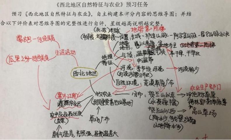 深度学习的思维导图的学习心得,思维导图在深度学习中的应用