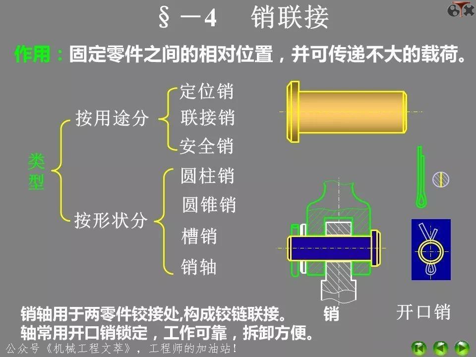 ppt中超链接与动作按钮异同,ppt各功能键的用法