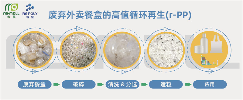 pp聚丙烯原料环保参数,关于pp聚丙烯原料的一些参数