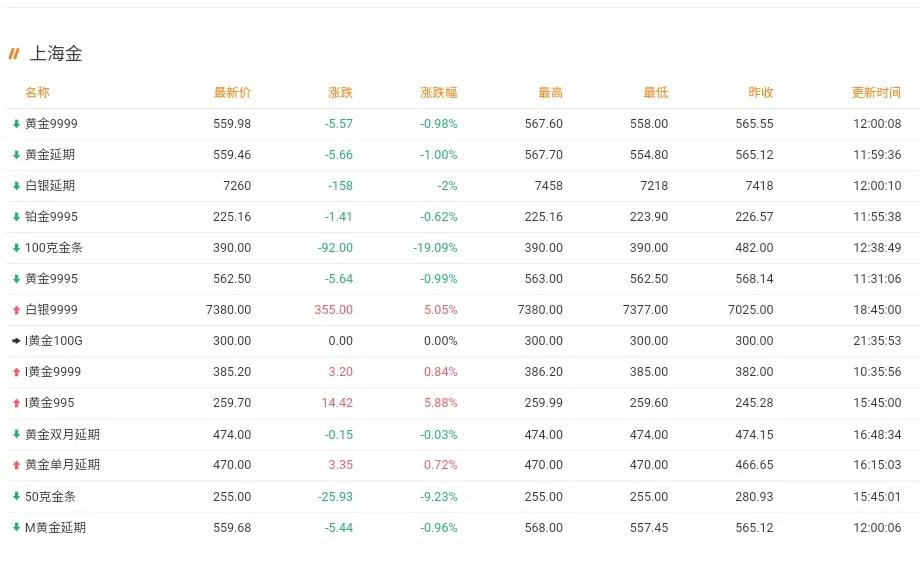 黄金金价今日行情走势分析,黄金金价走势分析最新信息