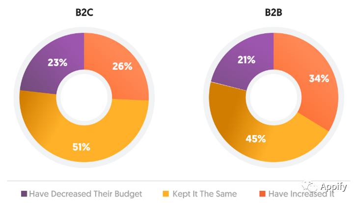 营销人员数据汇报,统计销售人员销售额