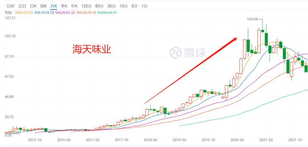 赚钱绝佳机会,暴跌的赚钱机会