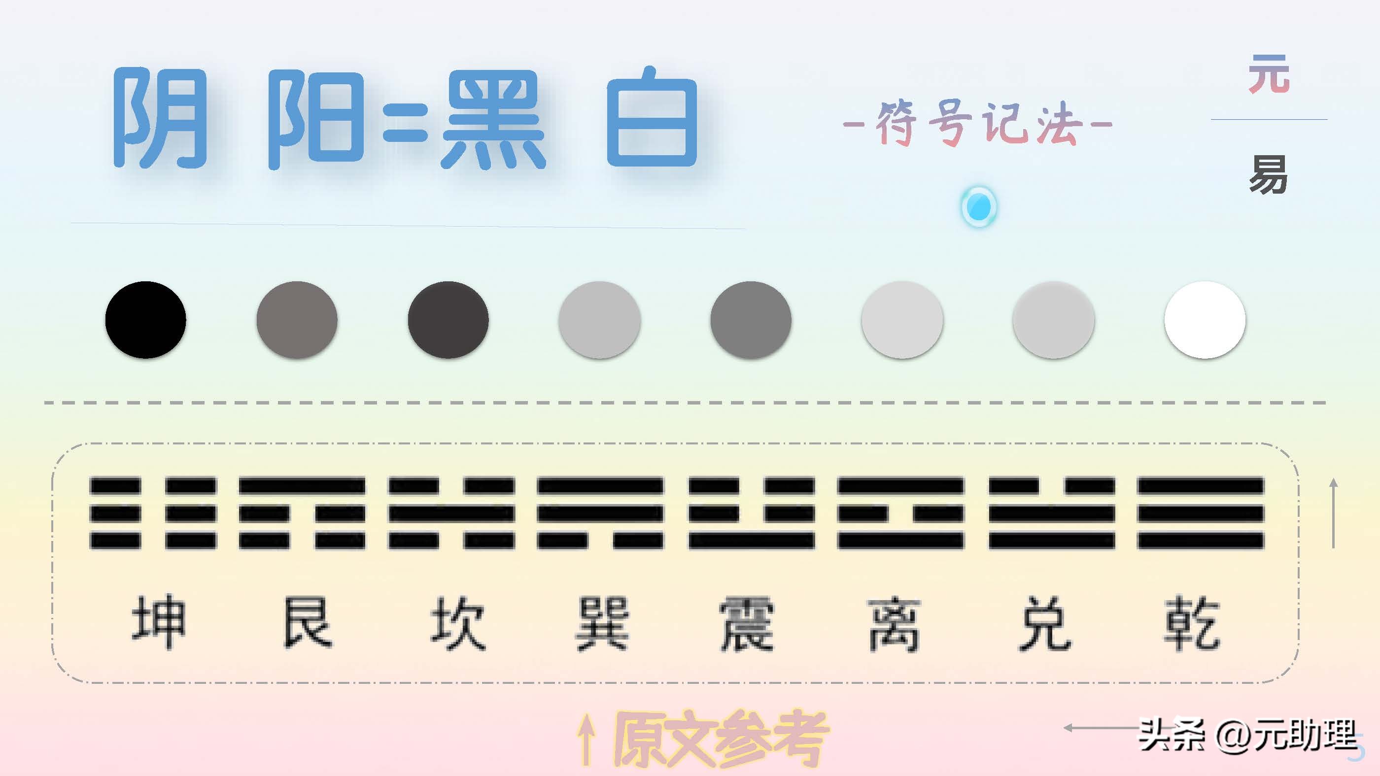 二叉树和黑白球：这样记八卦，会不会简单点？【元古籍】颜色对照
