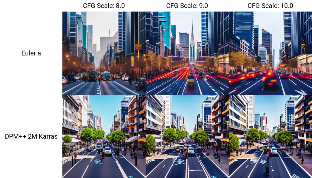 探索StableDiffusion：生成高质量图片学习及应用
