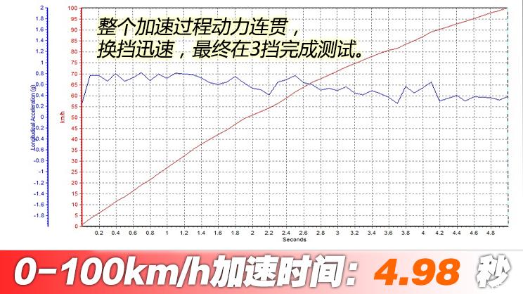 宝马740依然稳重大气,宝马老款740领先版