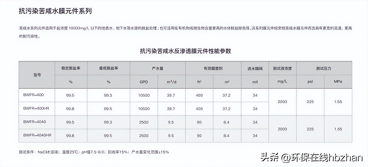 上海国际会展水展,上海国际水展精彩回顾