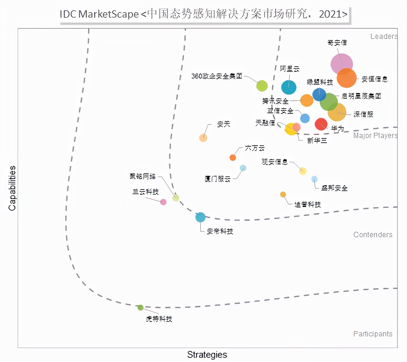态势感知深信服,态势感知和侦察哪个好