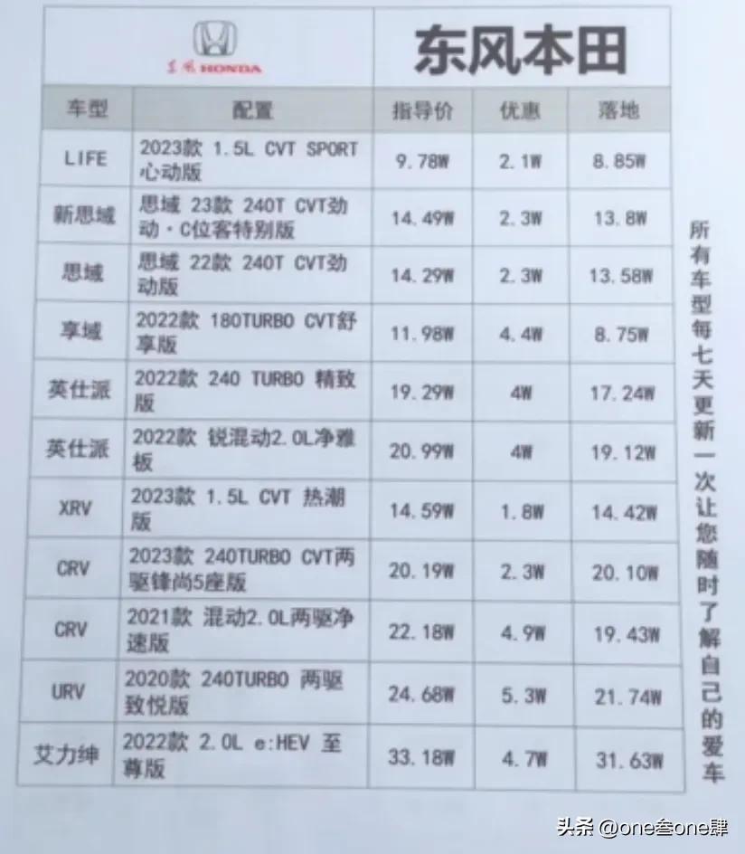 购车谈裸车价还是落地价好,裸车价加上哪几样落地最划算