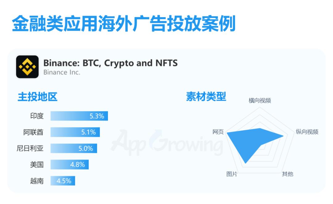 金融海外市场,金融海外业务有哪些
