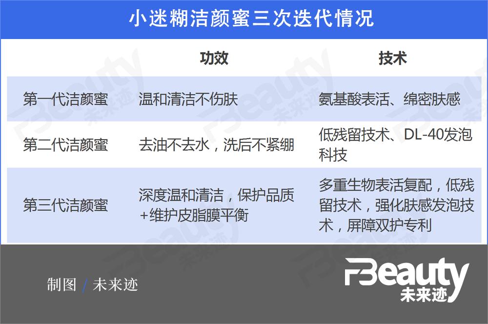 杂牌国货护肤品如何做起来,国货护肤小迷糊