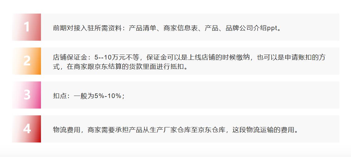 京东慧采入驻方法及详细流程干货,如何入驻京东慧采及入驻要求