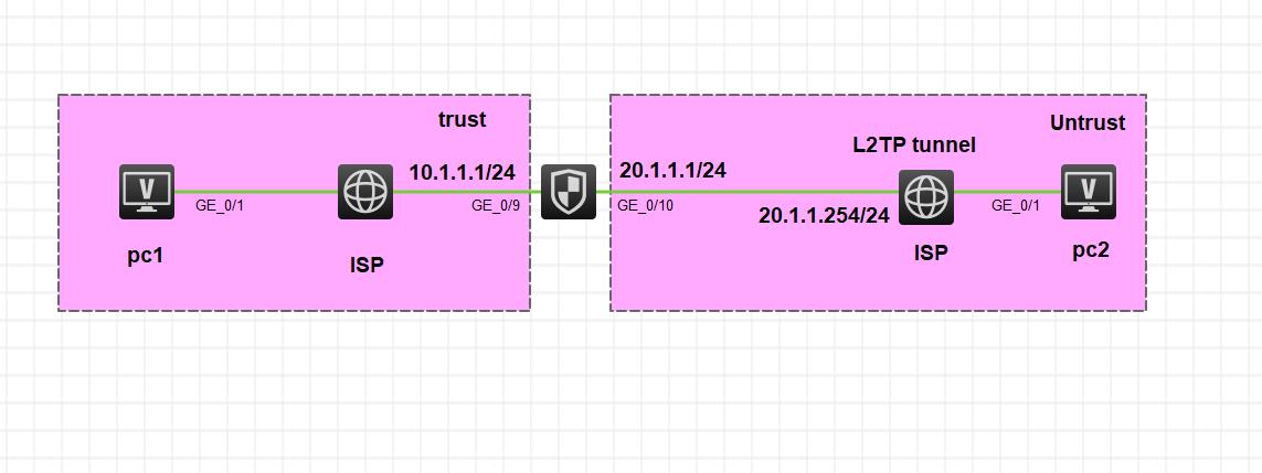防火墙设备与远端主机建立L2TPVPN的配置方法，远端主机连接VPN