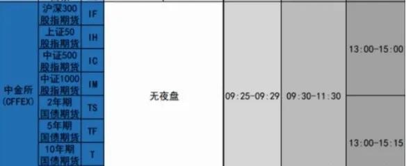 上海期货交易所交易时间,国外期货交易时间一览表