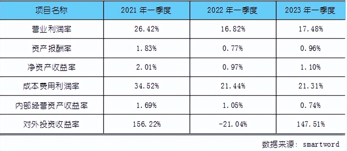 浼佷笟闂茬疆璧勯噾璐拱閾惰鐞嗚储,浼佷笟鎶曡祫瑙傚療