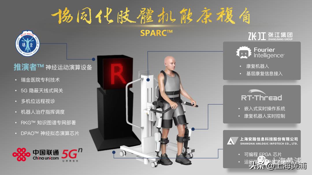 上海广慈思南健康园区的投资方,康复医学科研成果