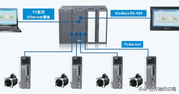 在能源领域，变转速负载敏感进出*技口**术如何用电压对转速精准控制