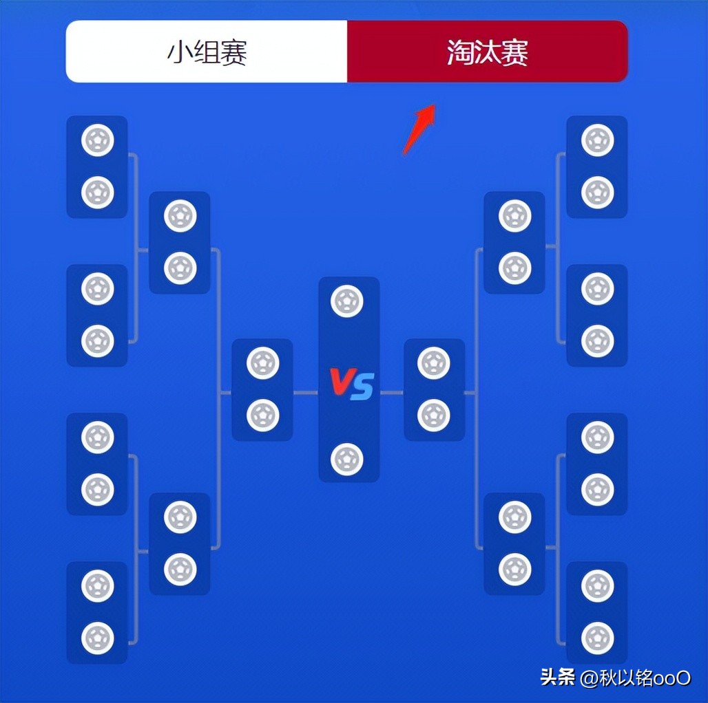 卡塔尔世界杯2022国足赛程表,2022卡塔尔世界杯国足全部赛程