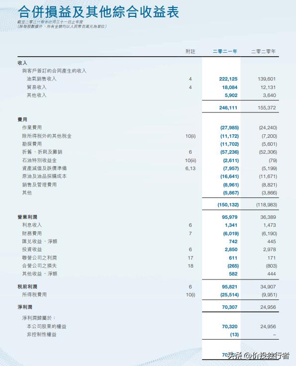 中国海油股票估值分析,中国海油一季报预测
