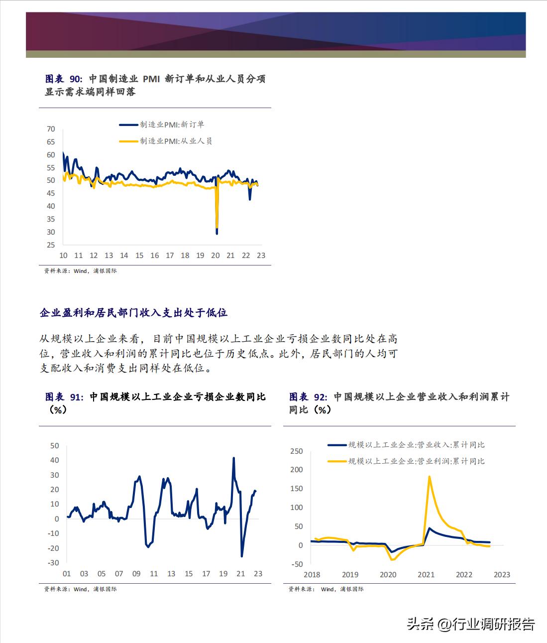 2023年中国消费洞察和市场展望,2023消费市场最新洞察