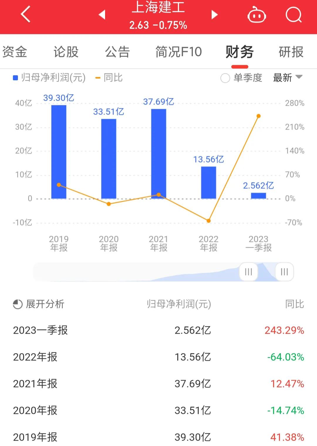 600170上海建工是国企吗,上海建工600170最新消息