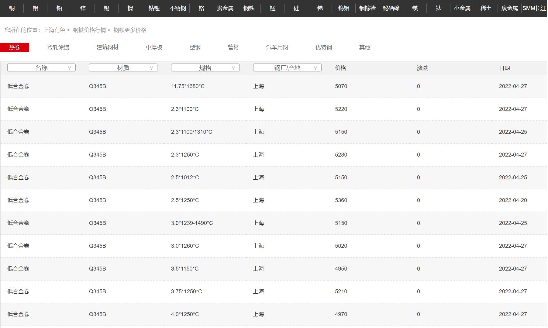 螺纹铁矿今日行情,兰格钢铁铁矿石价格高位盘整
