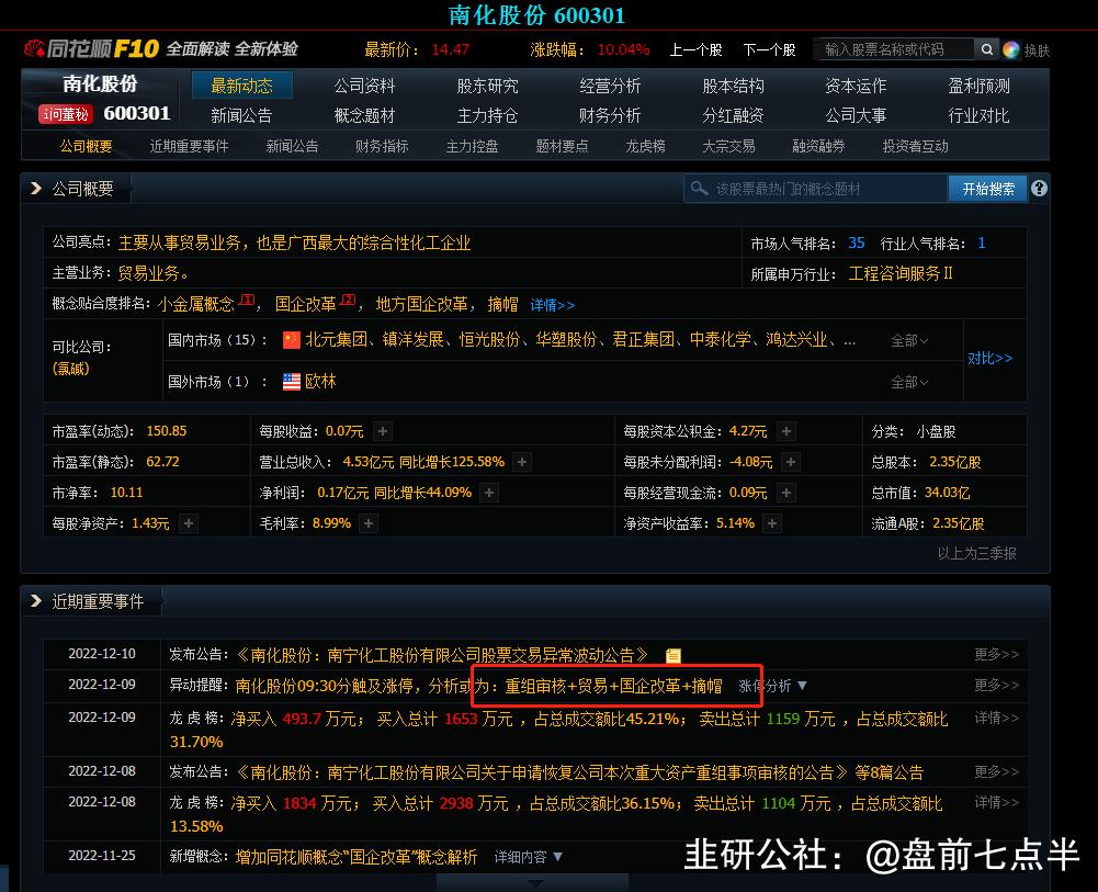 12月27日美股盘前要闻,2022年12月9日盘前梳理