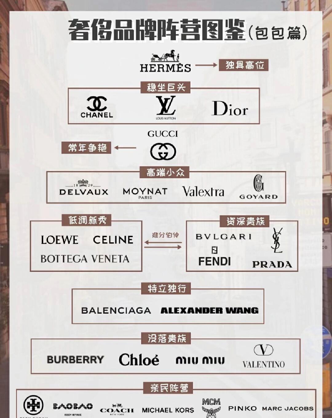 销量高的奢侈包包,奢侈品牌包包女排名