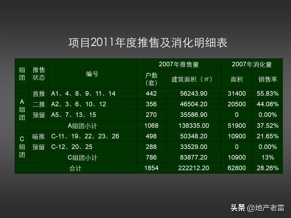 温泉度假预售营销方案100例,金源泉房地产营销策划