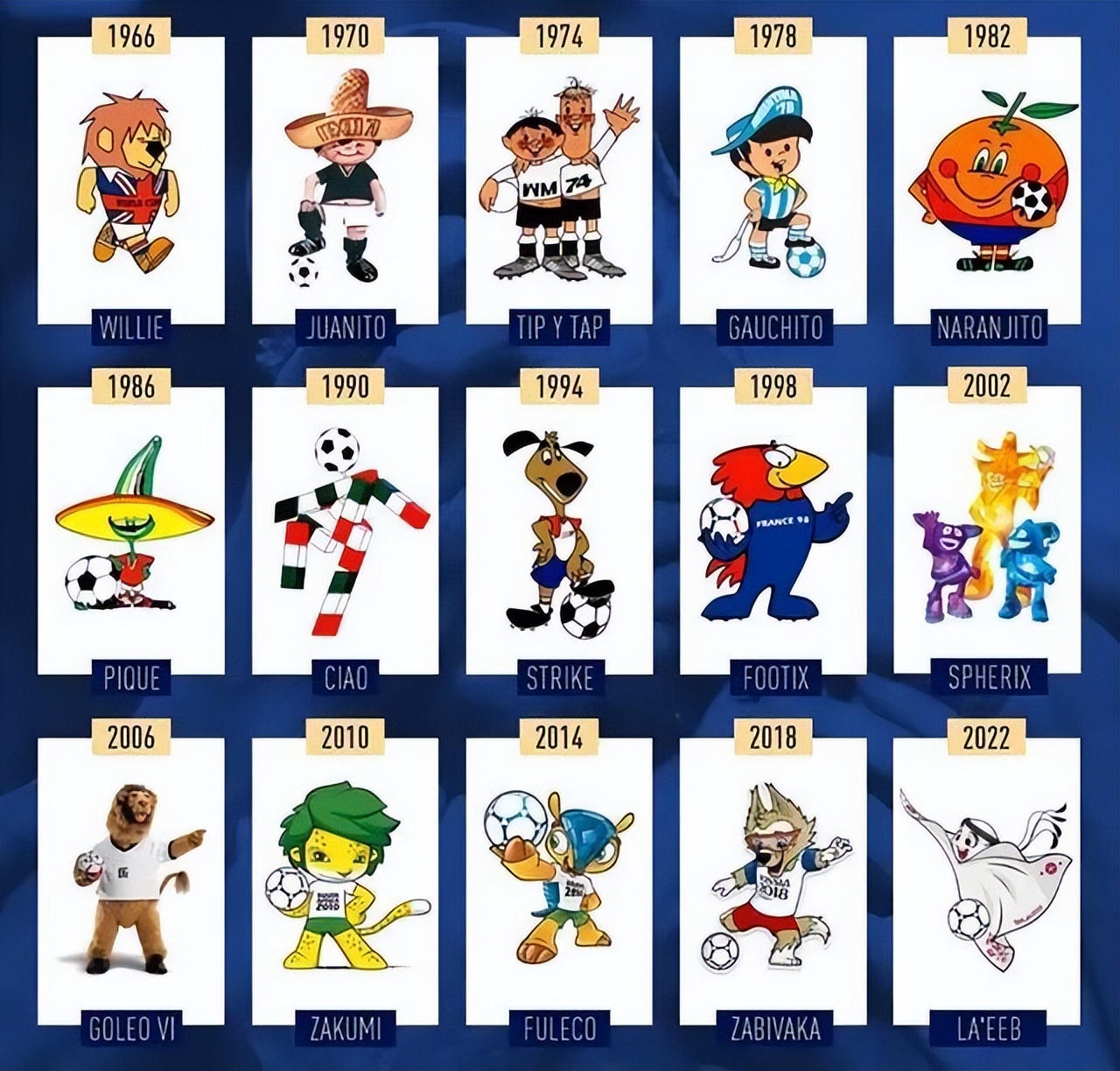 世界杯吉祥物公布,世界杯吉祥物馄饨卡通