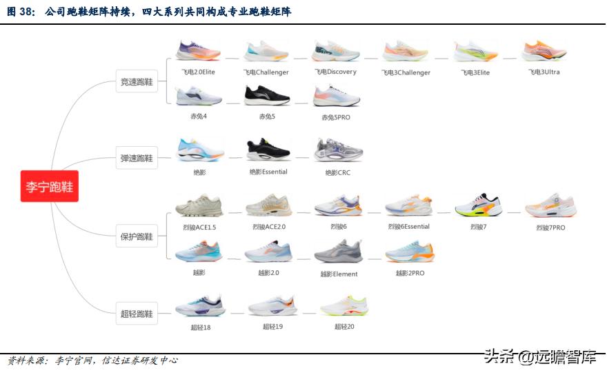 李宁三大主打科技哪个最好,李宁引领科技发展