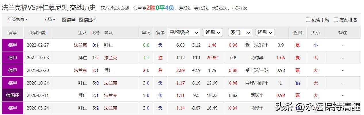 德甲法兰克福vs拜仁慕尼黑,德甲直播拜仁慕尼黑vs法兰克福