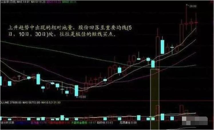 中国股市短线选股技巧图解,股市散户交易的技巧