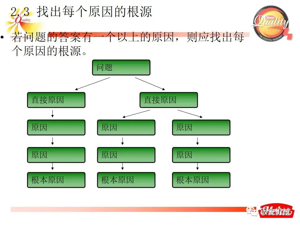 5why培训教材经典版ppt下载,5why培训课件