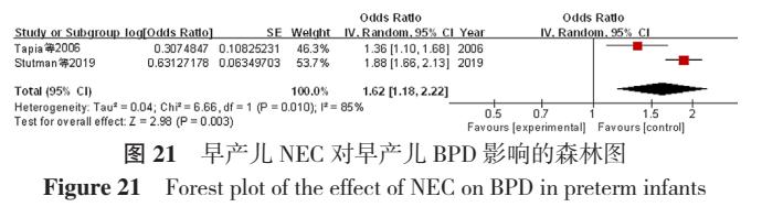 早产儿支气管肺发育不良原因,早产儿支气管肺发育不良能治愈吗