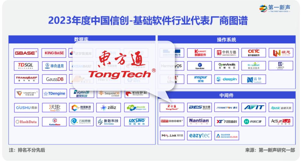 东方通获“中国最佳信创厂商TOP50”等多项认可