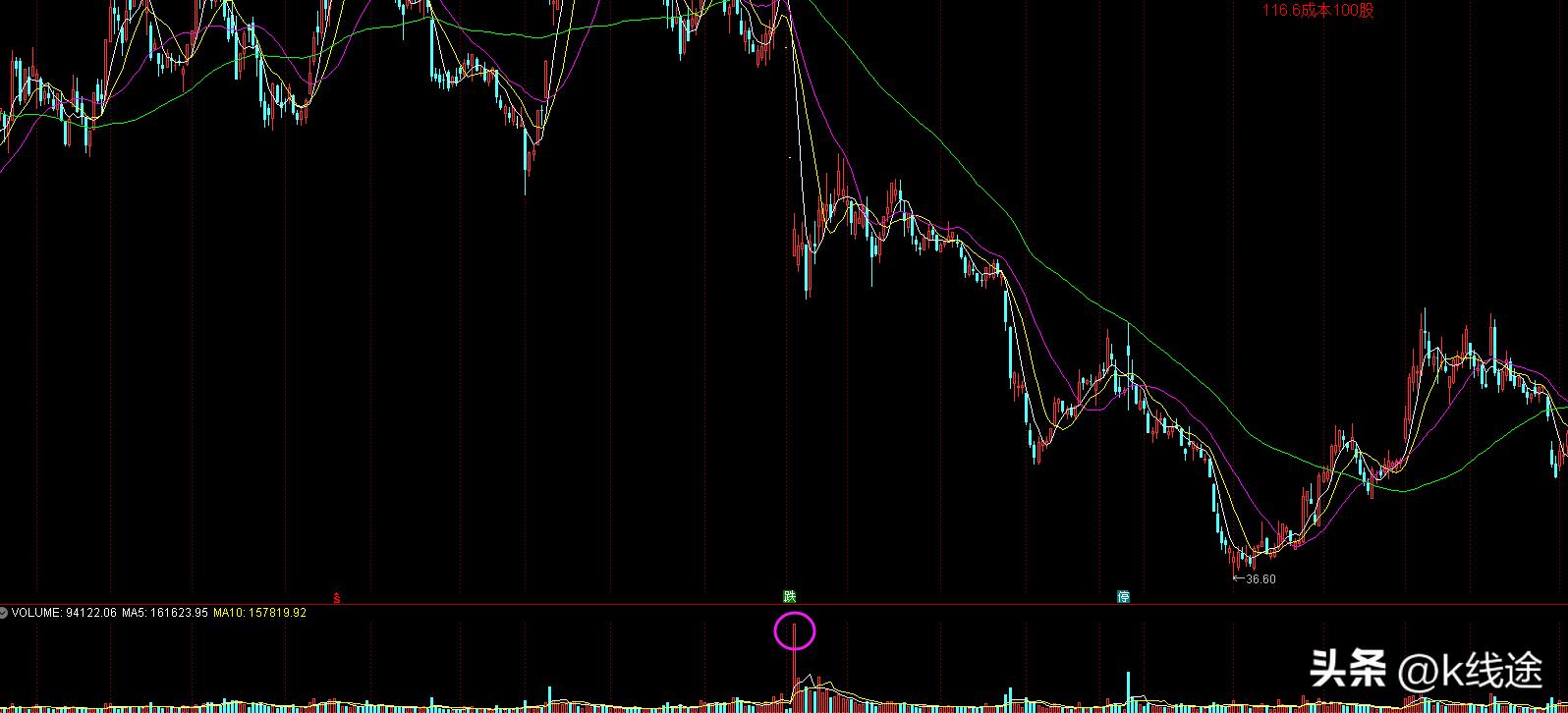 小散炒股记全文,小散炒股选牛股