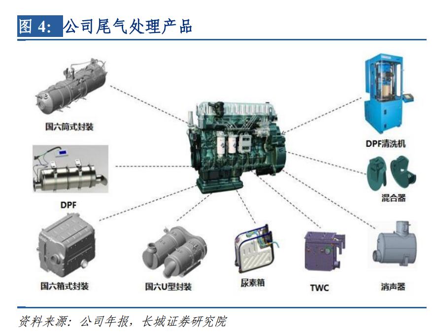 银轮股份的核心技术,银轮股份三年业绩