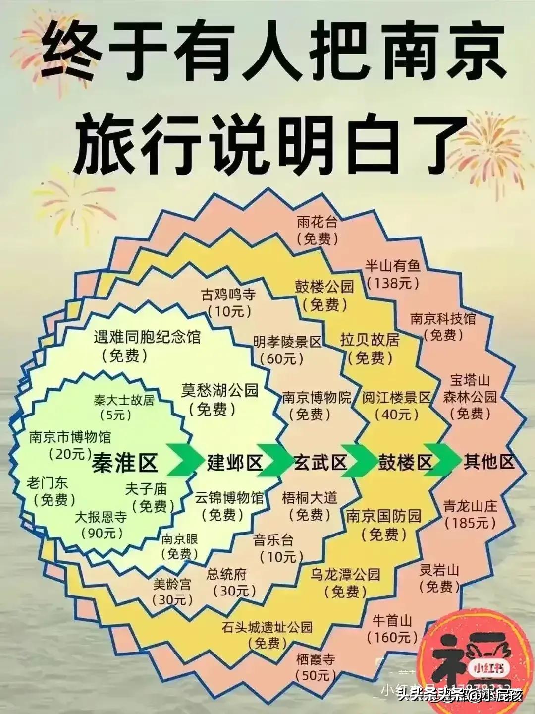 一月到十二月最适合旅游的地方,十二月份去哪里旅游比较暖和