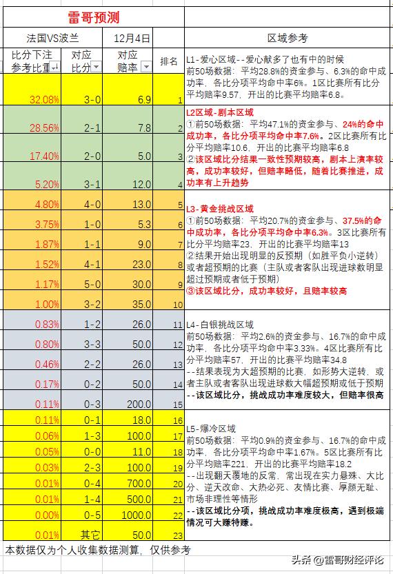 法国vs波兰数据分析,比分数据统计