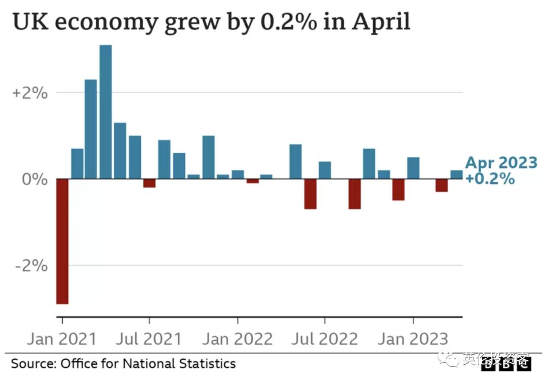 英国加息对英镑的影响,英镑兑人民币上涨的原因