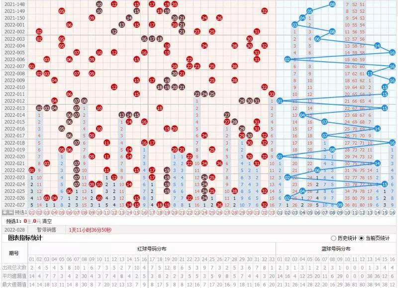 2022028期双色球杀蓝球,双色球2022028期蓝球预测